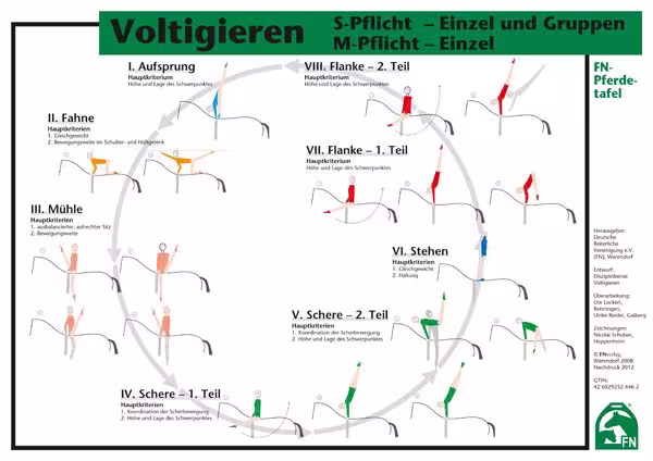 Lehr-/ Pferdetafel (A4) - Voltigieren M-Einzel/S-Pflicht Einzel