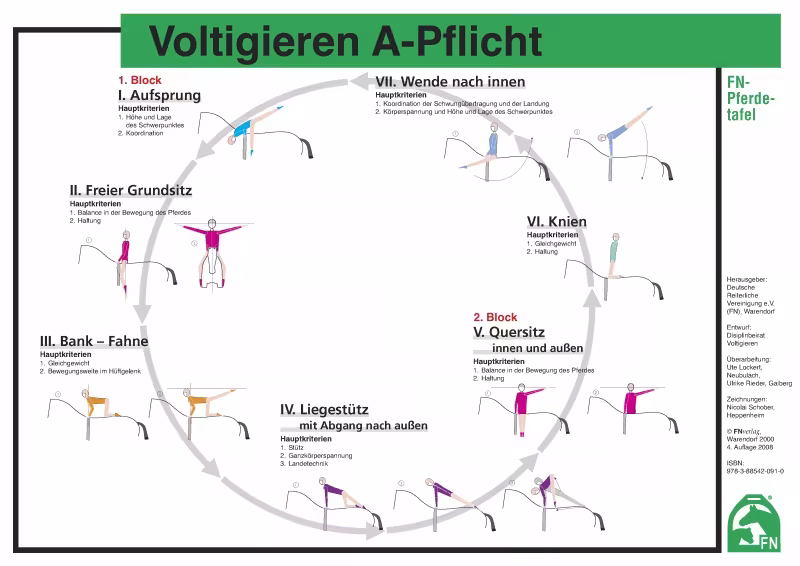 Lehr-/ Pferdetafel (A4) - Voltigieren A-Pflicht - Gruppen