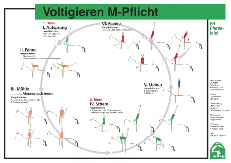 Lehr-/ Pferdetafel (A4) - Voltigieren M-Pflicht - Gruppen