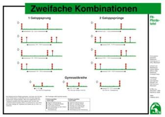 Lehr-/ Pferdetafel (A4) - Zweifache Kombinationen