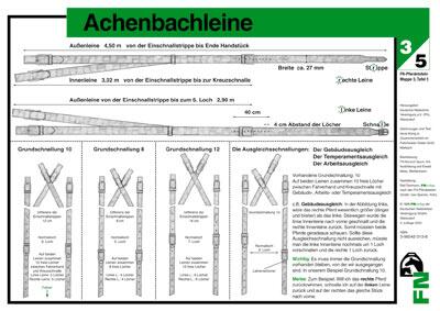 Lehr-/ Pferdetafel (A4) - Achenbachleine