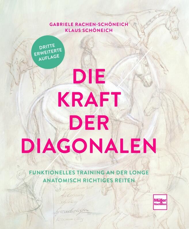Die Kraft der Diagonalen